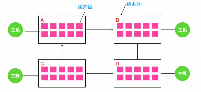 [转]操作系统核心知识点 - 图96