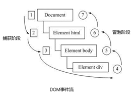 DOM事件 - 图16