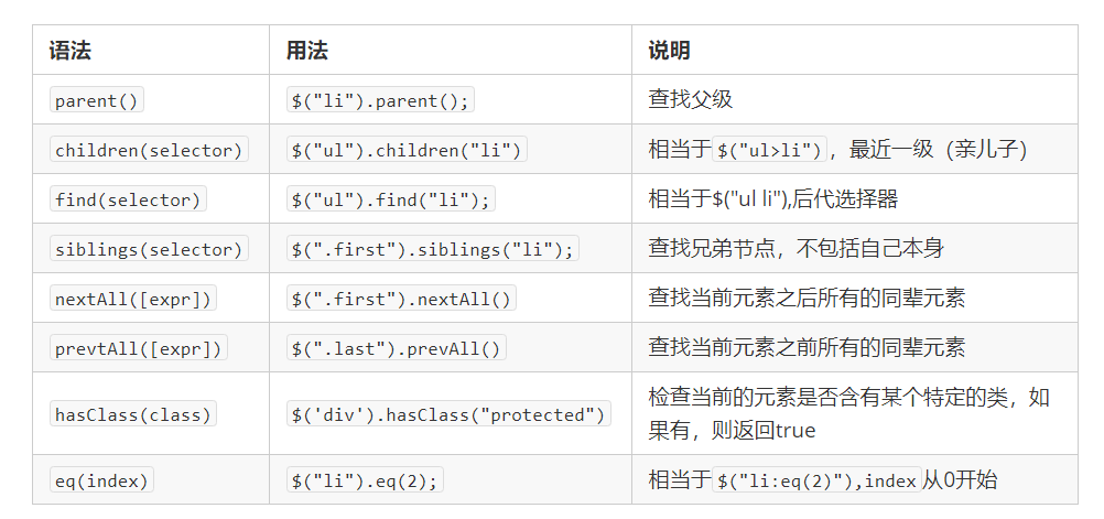 jQuery选择器 样式操作 动画效果 - 图1