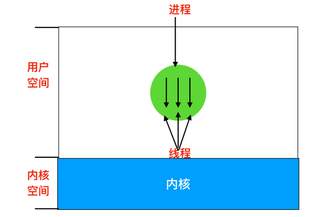 [转]操作系统核心知识点 - 图13
