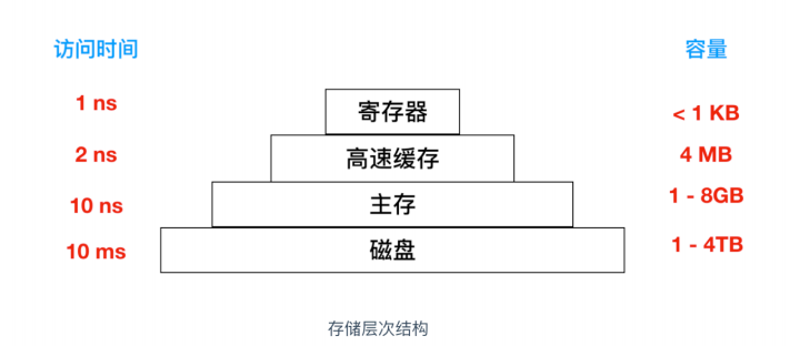 [转]操作系统核心知识点 - 图69