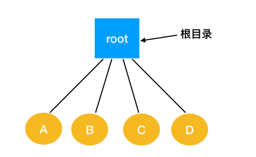 [转]操作系统核心知识点 - 图52