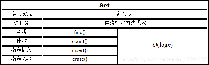 [转]竞赛常用STL容器详解 - 图11