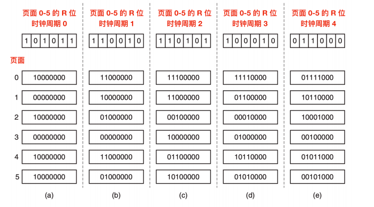 [转]操作系统核心知识点 - 图46