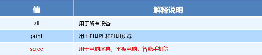 CSS的媒体查询 - 图1