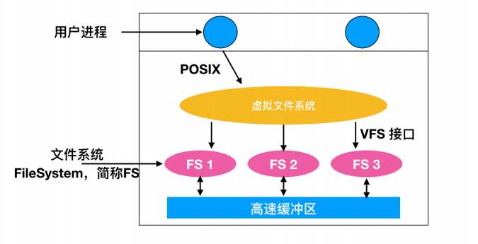 [转]操作系统核心知识点 - 图66