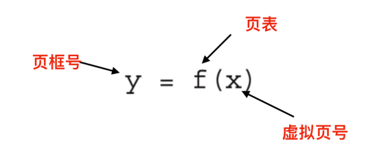 [转]操作系统核心知识点 - 图41