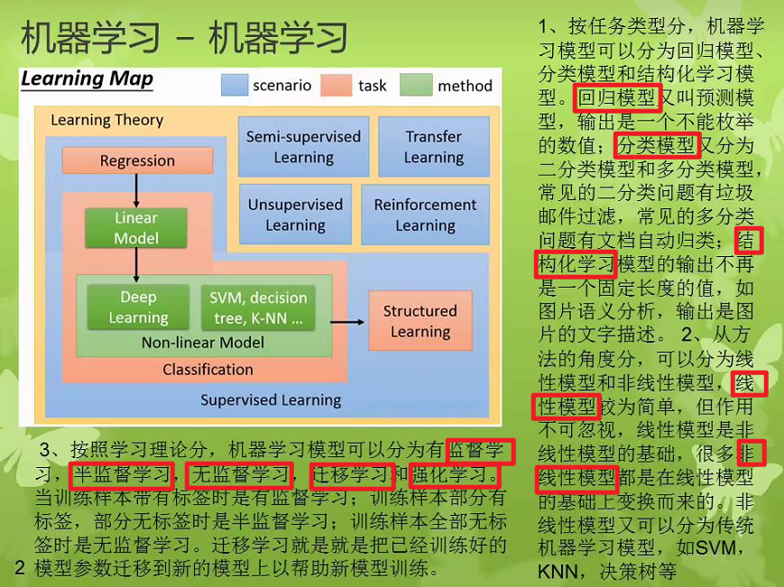 机器学习scikit-learn库的使用 - 图2