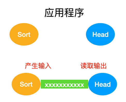 [转]操作系统核心知识点 - 图23