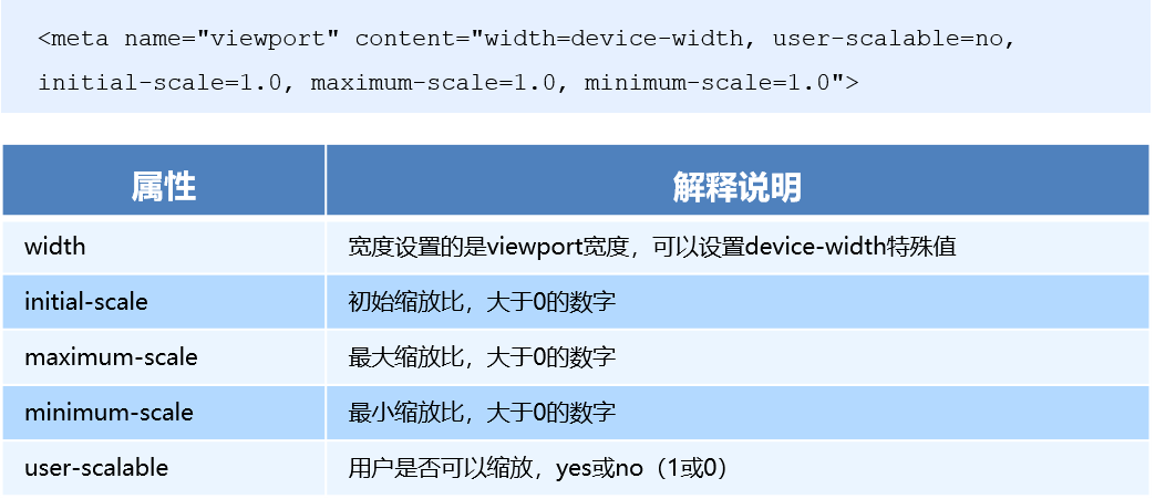 百分比布局 - 图1