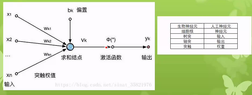 ANN神经网络 - 图1
