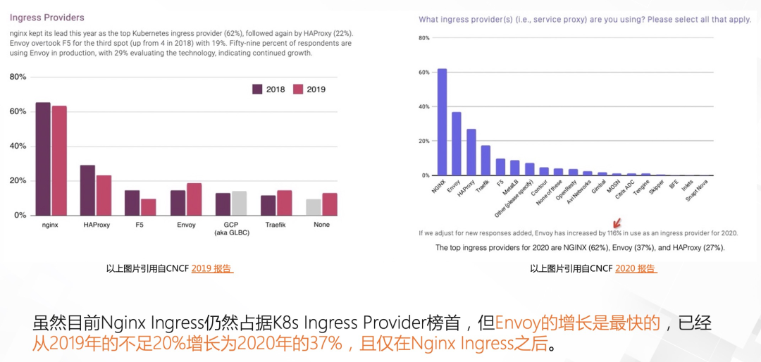 阿里巴巴在 Envoy Gateway 的演进历程浅析 - 图1