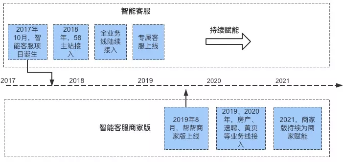 智能问答机器人问答引擎架构实践 - 图18