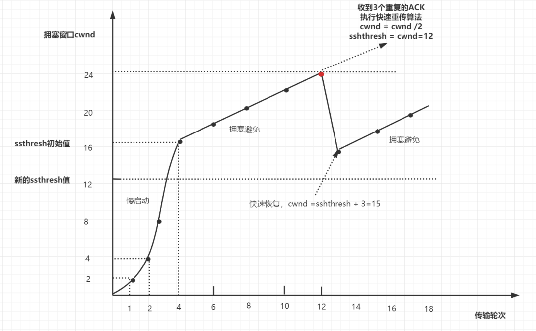 6 年工作经验，腾讯云后端 15 连问与答 - 图24
