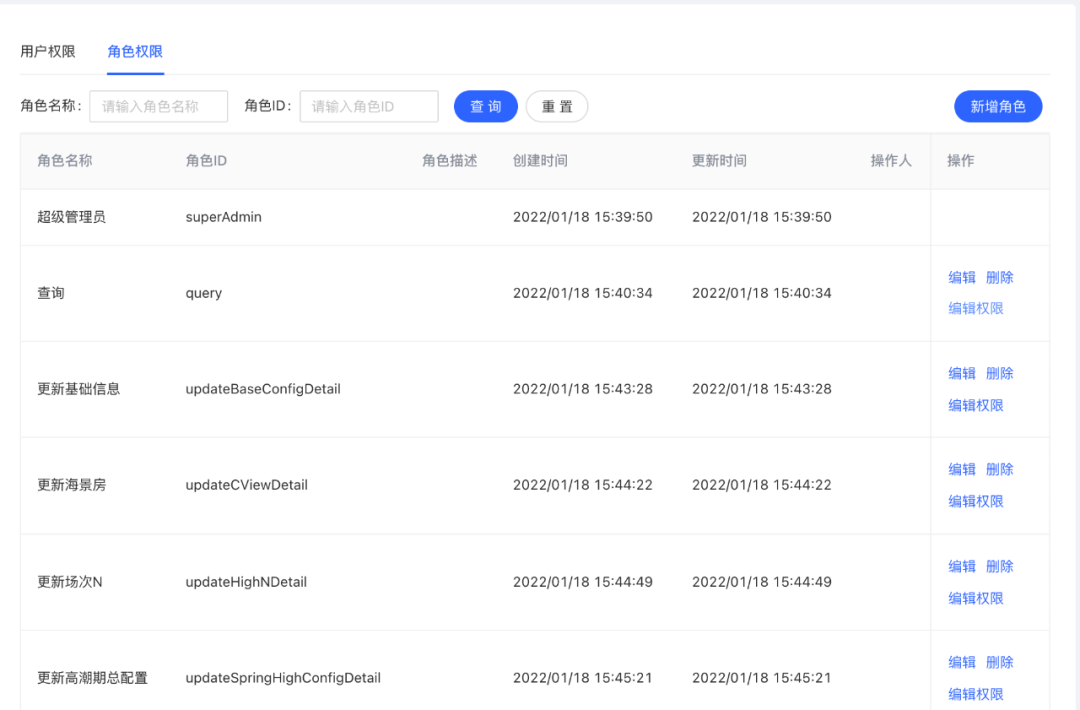 京东春晚红包技术揭秘 — 水滴 · 高效搭建稳定好用的CMS - 图7