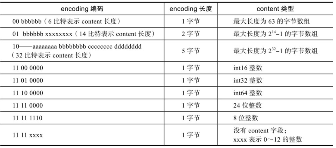 Redis源码解析 - 图18