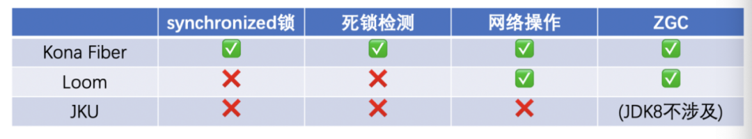 腾讯自研Java协程Kona Fiber的进阶之路 - 图3