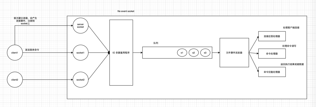 Redis源码解析 - 图44