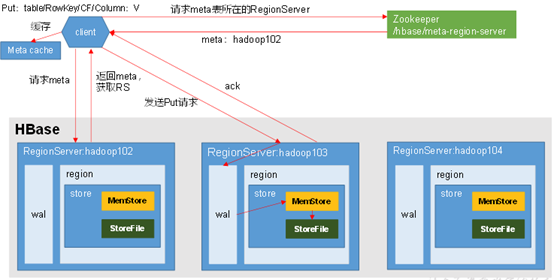 Hbase、Kudu和ClickHouse全视角对比 - 图6