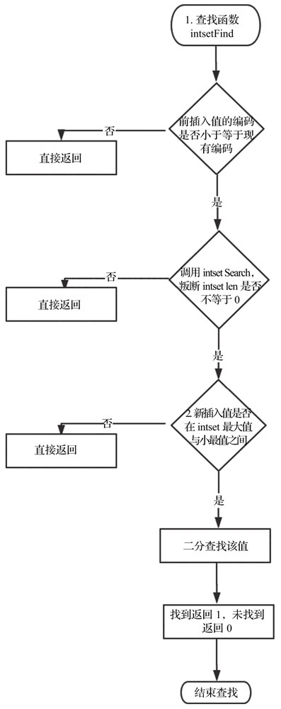 Redis源码解析 - 图10