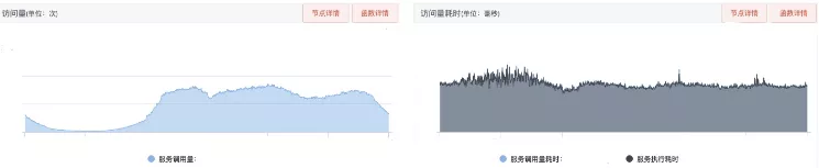 智能问答机器人问答引擎架构实践 - 图28
