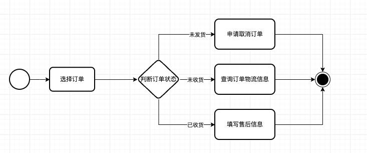 Turbo 工作流简介 - 图1