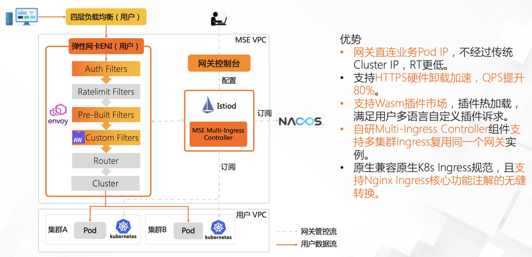 阿里巴巴在 Envoy Gateway 的演进历程浅析 - 图9