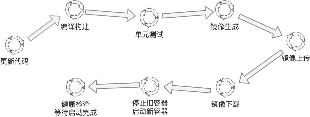 Sonic是美团内部一款用于热部署的IDEA插件 - 图1