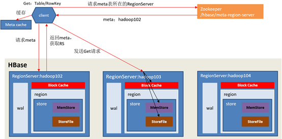Hbase、Kudu和ClickHouse全视角对比 - 图5