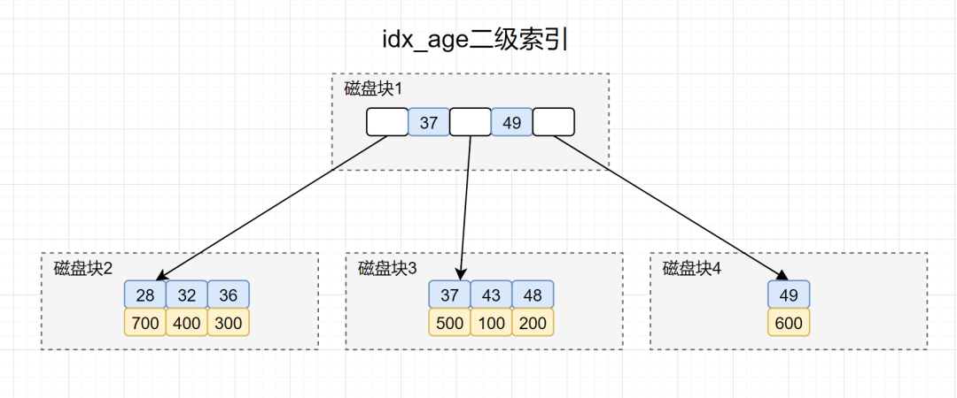 6 年工作经验，腾讯云后端 15 连问与答 - 图18