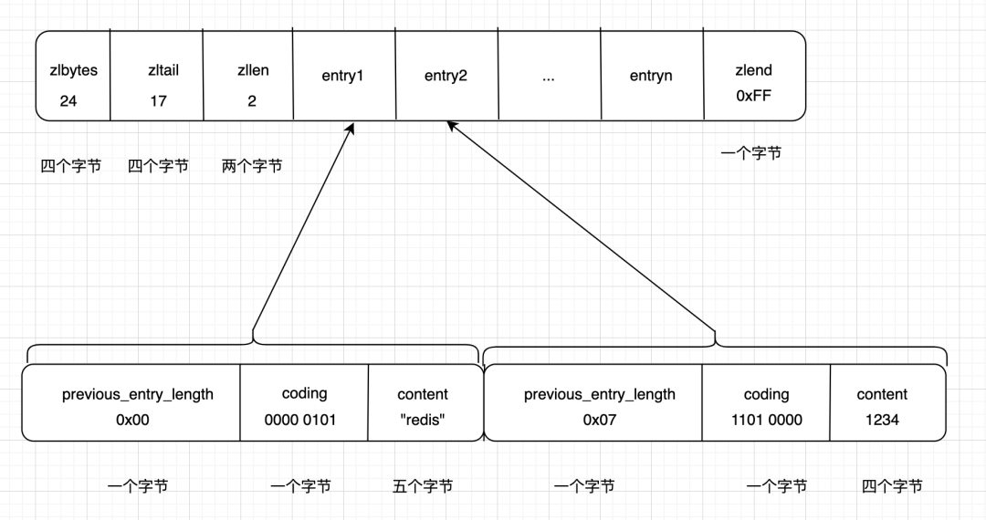 Redis源码解析 - 图19