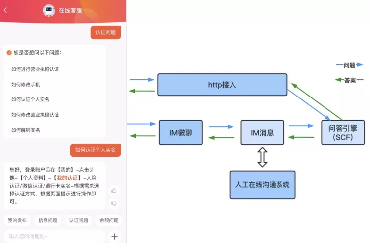 智能问答机器人问答引擎架构实践 - 图20