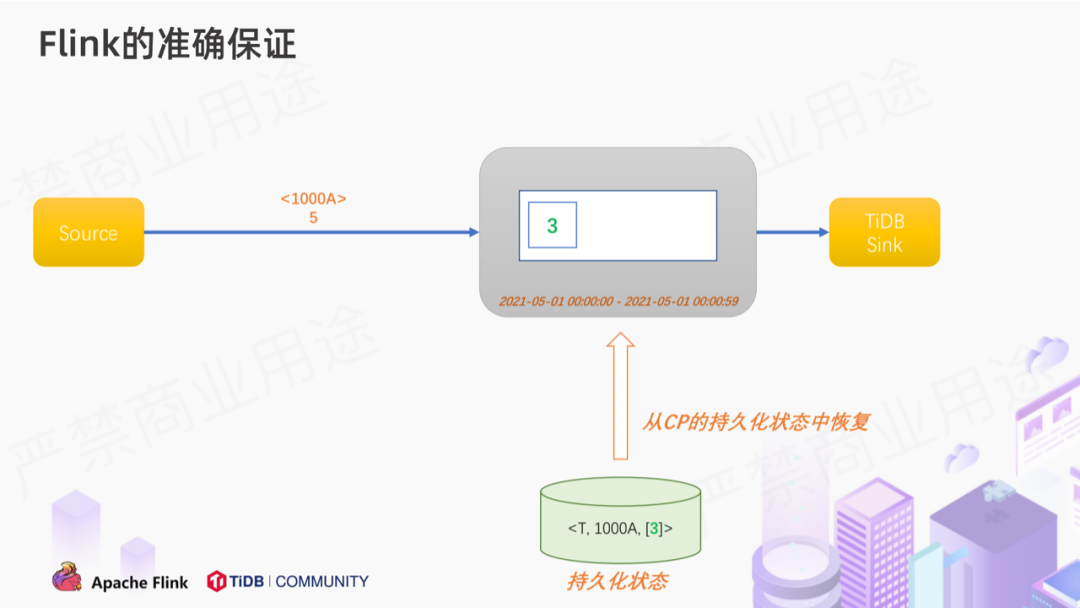 实时累加 - 图38