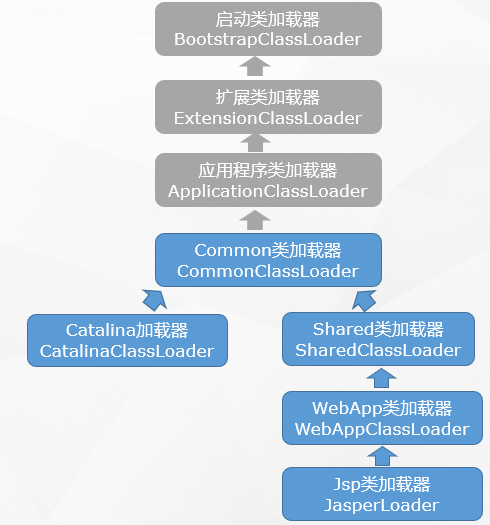 JVM自定义类加载器在代码扩展性的实践 - 图6