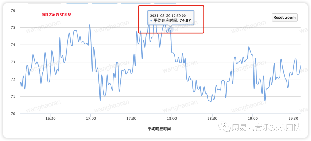 服务启动过程性能波动的分析与解决方案 - 图9
