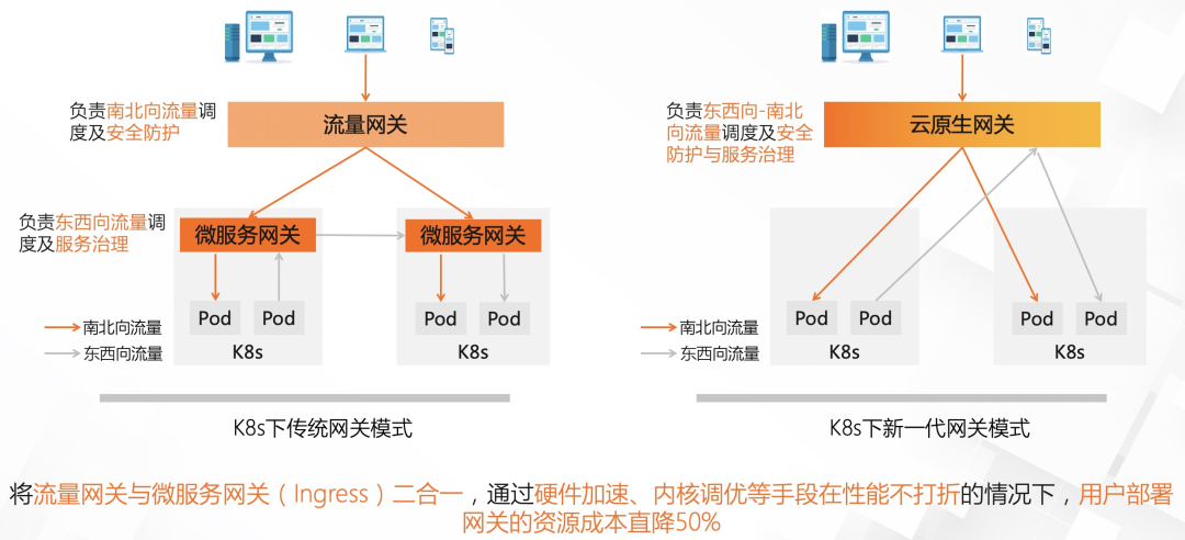 阿里巴巴在 Envoy Gateway 的演进历程浅析 - 图8