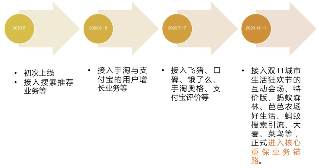 阿里巴巴在 Envoy Gateway 的演进历程浅析 - 图2