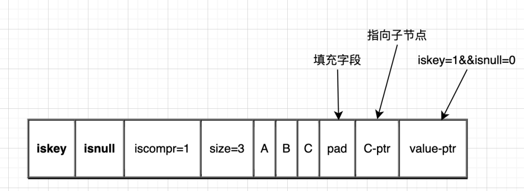 Redis源码解析 - 图30