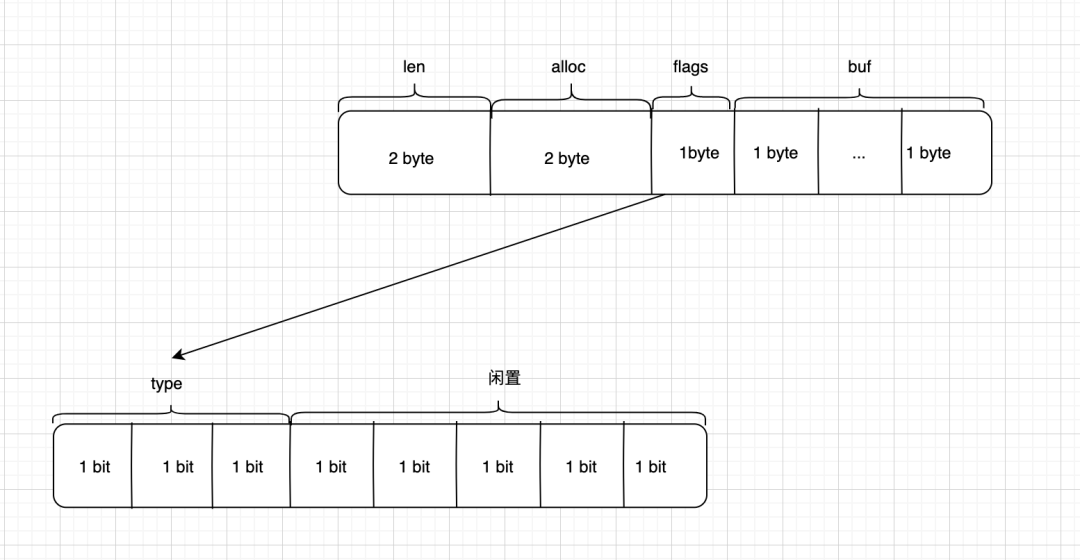 Redis源码解析 - 图2