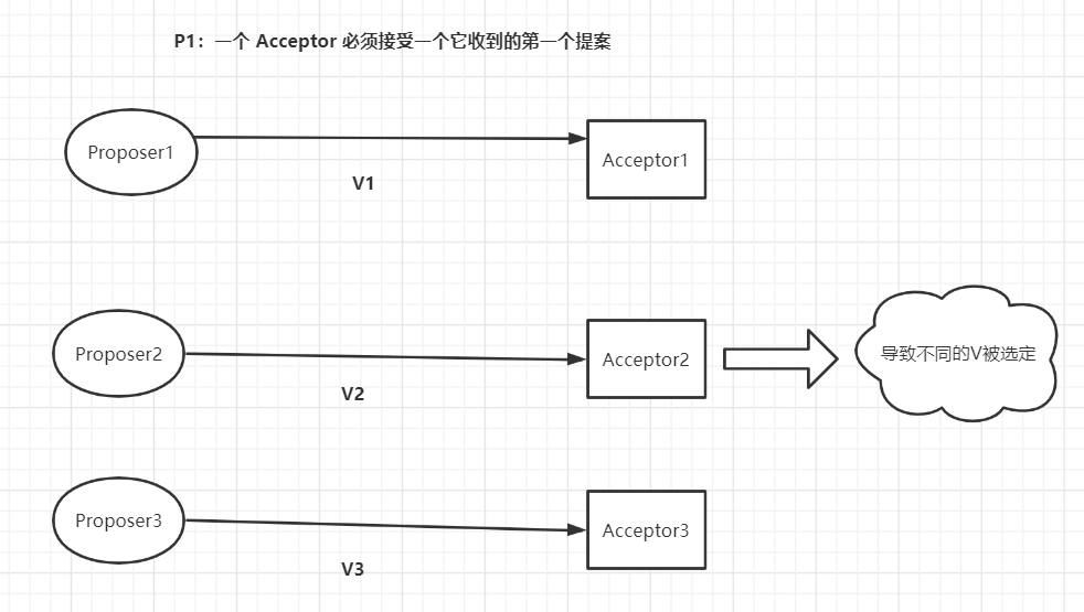 6 年工作经验，腾讯云后端 15 连问与答 - 图15