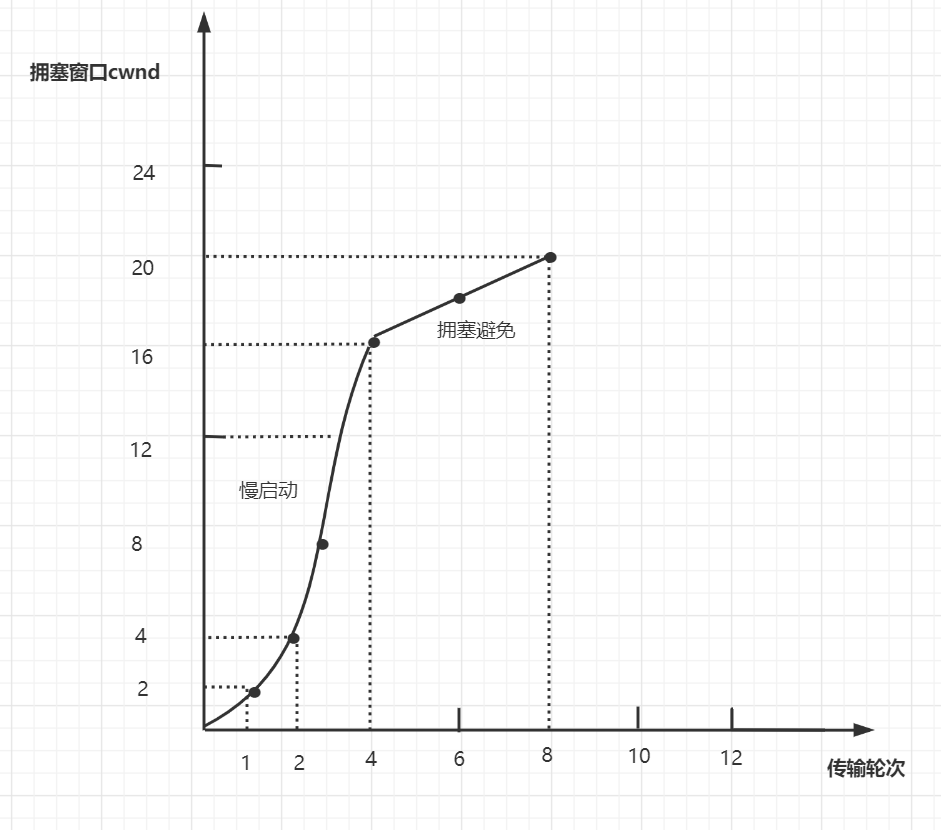 6 年工作经验，腾讯云后端 15 连问与答 - 图21