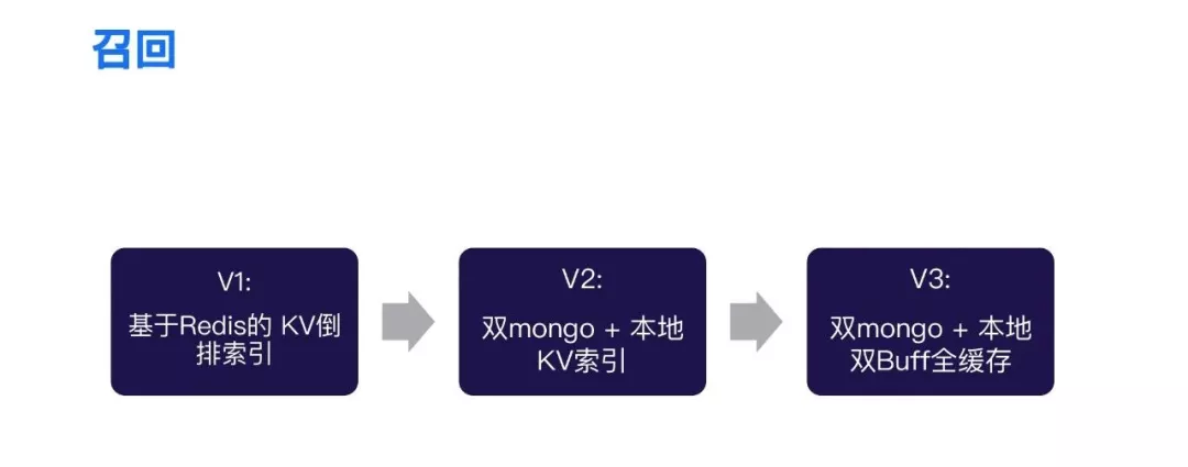 飙升上亿月活的全民K歌，多场景后台架构演进堪称一绝！ - 图2