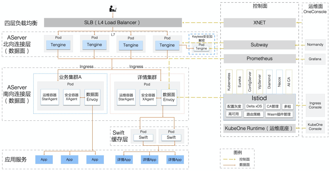 阿里巴巴在 Envoy Gateway 的演进历程浅析 - 图5