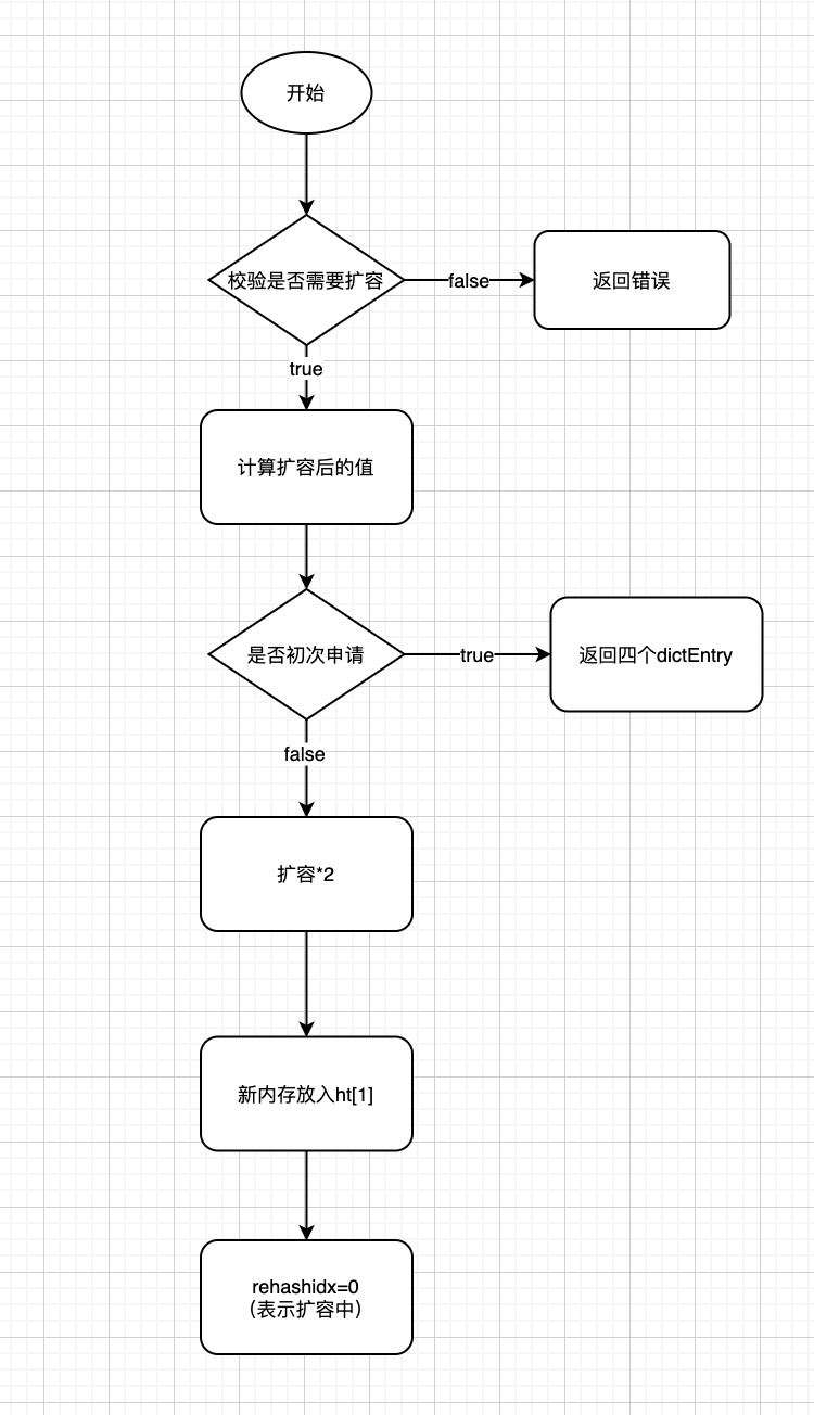 Redis源码解析 - 图15