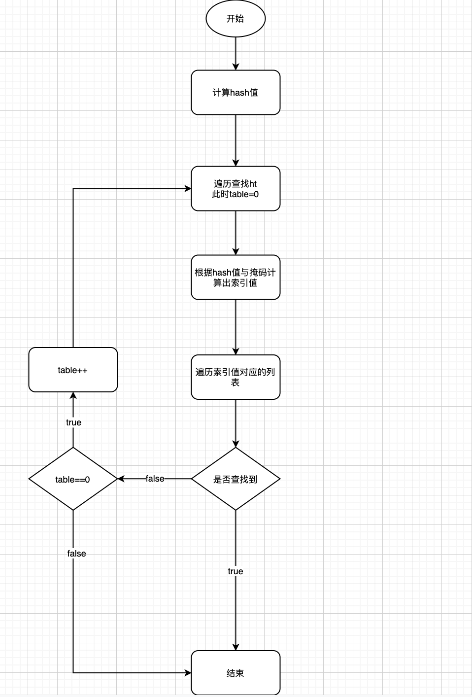 Redis源码解析 - 图16