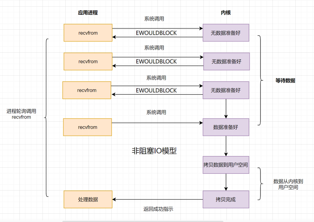 6 年工作经验，腾讯云后端 15 连问与答 - 图5