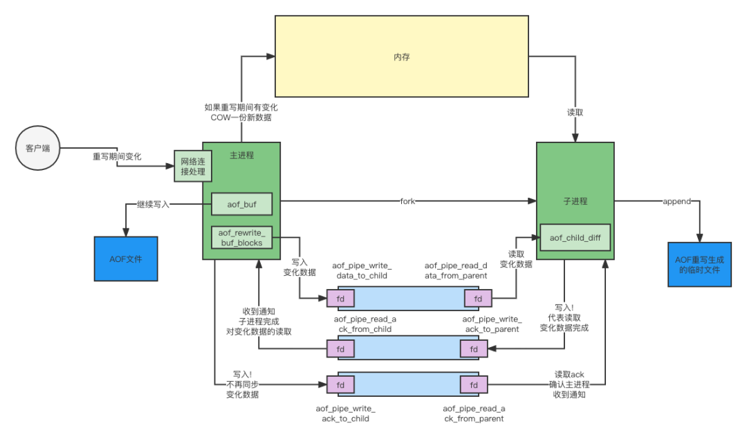 Redis 5.0 部分源码剖析 - 图2