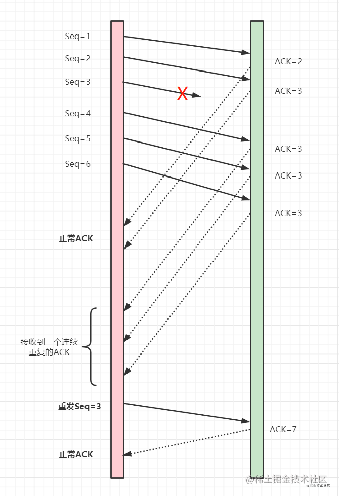 6 年工作经验，腾讯云后端 15 连问与答 - 图23