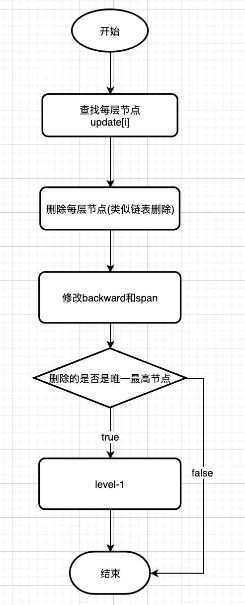Redis源码解析 - 图7