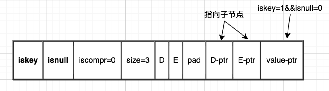 Redis源码解析 - 图31